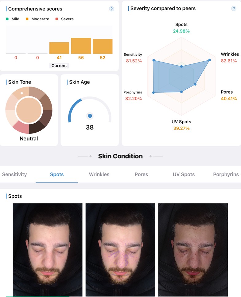 Medical Grade Skincare